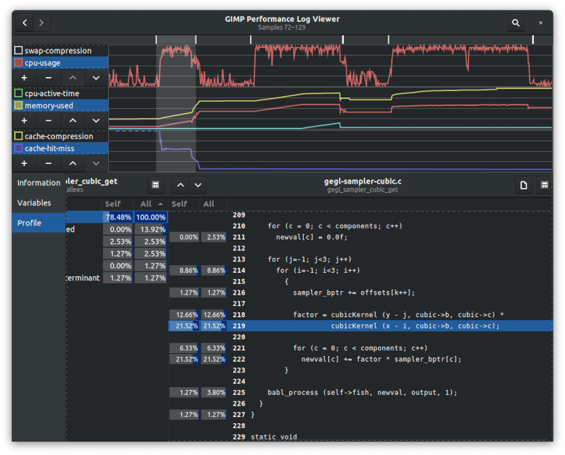 Performance-log viewer