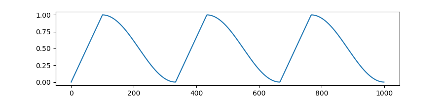 warmup cosine warm restarts schedule