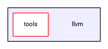 llvm